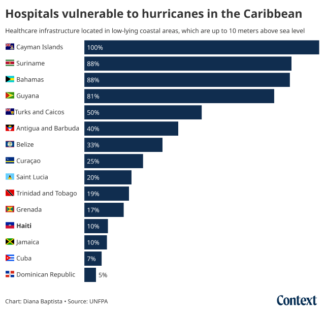 Diana Baptista/Thomson Reuters Foundation